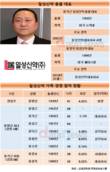 일성신약, '부자 경영체제'서 지속되는 영업적자