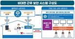 케이사인, 비대면 근무환경 보안서비스 기술 개발