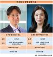 휠라·영원무역홀딩스, 오너2세 CEO 눈에 띄는 활약