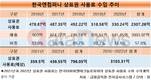 한국타이어그룹 지주사 한국앤컴퍼니 , 5년간 상표권 사용료 2300억원