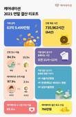 간병 플랫폼 케어네이션, ‘2021 연말 결산 리포트’ 공개