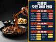 배달 창업 브랜드 ‘볶가’, 론칭 한달 만에 10호점 오픈
