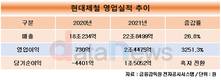 현대제철, 지난해 연간 영업이익 2조4475억 원으로 사상 최대