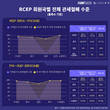 관세법인 한영, RCEP 대응 강화… MEGA FTA SUPPORT TF 출범