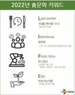 CJ제일제당 “올해 식문화 키워드는 초편리·개인화·푸드테크·ESG”