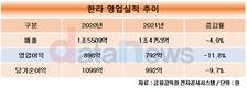 한라, 작년 수주잔고 역대 최대 5조원…보통주 100원 현금배당