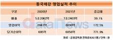동국제강, 13년 만에 최대 영업이익 거둬…수익성 중심 경영 주효