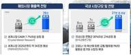 모토벨로, 작년 전기자전거 외 매출 147억원 달성