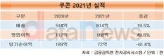 쿠콘, 작년 영업이익 168억원…전년 대비 49.7% 증가