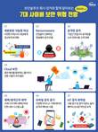 잉카인터넷, ‘표적화된 피싱’ 등 올해 사이버보안 위협요소 선정