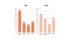 버티브, “2026년까지 데이터센터 분야 엣지 컴퓨팅 비중 29% 증가”