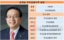 손태승 우리금융그룹 회장, 자사주 5000주 매입