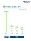 안랩, 사내 카페 일회용컵 사용량 대폭 감소
