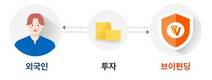 온라인투자연계금융 ‘브이펀딩’, 외국인 투자 서비스 실시
