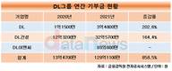 DL그룹, 지주사 체제서 기부금 대폭 늘렸다