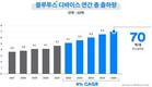 블루투스SIG, 2026년 블루투스 디바이스 출하량 70억대 전망