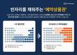 테이블매니저, “AI 기반 ‘예약상품권’ 가시적인 매출 증진 효과 나타나”