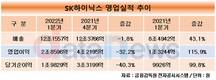 SK하이닉스, 역대 1분기 최대 매출 12조1557억원 달성