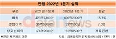 안랩, 1분기 매출 490억원, 영업이익 33억원