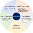 LG유플러스, SOHO 특화상품 5종 출시…소상공인 지원 나선다