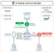 안랩, ‘행안부 온-북 시범운영 사업’에 VPN 보안 인증 시스템 구축