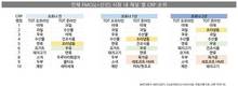 칸타 월드패널 사업부, 코로나19 발생 전후 FMCG 시장 내 채널 변화 분석 발표