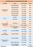한미약품, 개발 혁신신약 희귀의약품 지정 20건으로 확대