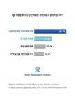이재명 당선 이유, 응답자 38.7% 