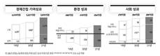 SK브로드밴드, 작년 사회적가치 5919억 창출