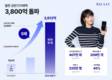 발란, 상반기 거래액 3812억원…전년 대비 400% 증가