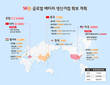 SK온-포드 '블루오벌SK' 출범…미국 내 3개 공장서 129GWh 생산 예정