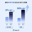 플링크 화상회의 솔루션 ‘페이지콜’, 2분기 매출 전년 동기 대비 165% 증가