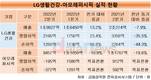 LG생활건강 올리고 아모레퍼시픽 내리고
