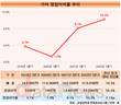 영업이익률 10%대 찍은 기아, 비결은 RV 비중 확대