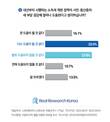 ‘정부 세제개편안’ 소득세 인하 정책, 응답자 48.1% 긍정