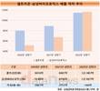 삼성바이오로직스, 에피스 편입 효과 '톡톡'…매출 1위