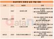 효성티앤씨, 옥수수서 원료 추출한 바이오 스판덱스 상용화