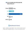 ‘정부 물가 민생대책’ 응답자 30.6% ‘월 9900원 대중교통 무제한’ 시급