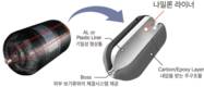효성티앤씨, 독자기술로 수소연료탱크 라이너 소재용 나일론 개발
