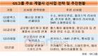 허태수 GS그룹 회장 “불황은 기회…투자·혁신 필요”