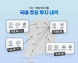 SK그룹, 비수도권에 5년간 67조 투자한다