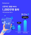 신한카드, 통합 MAU 1000만 명 돌파
