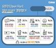 롯데멤버스 라임 설문 결과, 20~40대 62% 