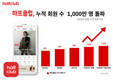 LF 하프클럽, 누적 회원 수 1000만 돌파