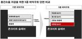 GS건설, 아파트 층간소음 저감 위한 '5중 바닥 구조' 개발