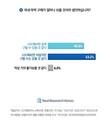 마약 구매?…응답자 53.2%, 