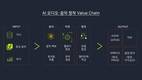음악 AI 스타트업 주스, 지니뮤직으로부터 51억원 지분 투자 완료