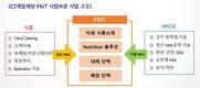 CJ제일제당, FNT(Food&Nutrition Tech) 신설…“미래 신성장동력 확보”