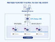 안랩, 대형 제조장비 전용 보안 솔루션 ‘안랩 EPS 릴레이’ 출시