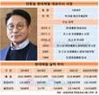 현대제철, 수익성 주춤…조직변화 통해 성장 잇겠다